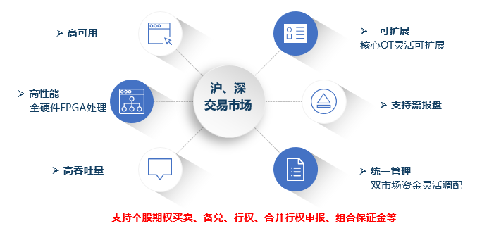 技术的英文_FPGA技术_技术培训机构