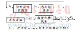 技术培训机构_技术的英文_FPGA技术