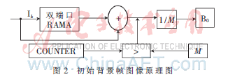 FPGA技术_技术培训机构_技术的英文