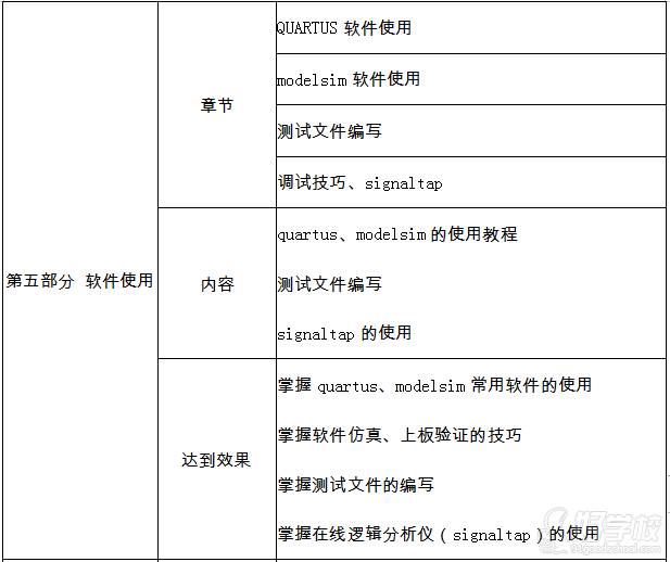 培训机构_FPGA培训_FPGA培训