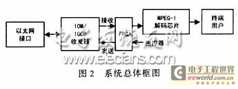 FPGA技术_技术的英文_技术学校