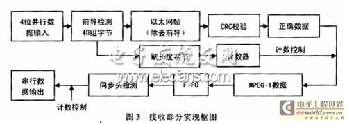 技术学校_FPGA技术_技术的英文