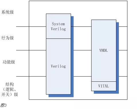开发FPGA_FPGA开发_开发fpga的软件工具