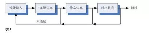 FPGA开发_开发FPGA_开发fpga的软件工具