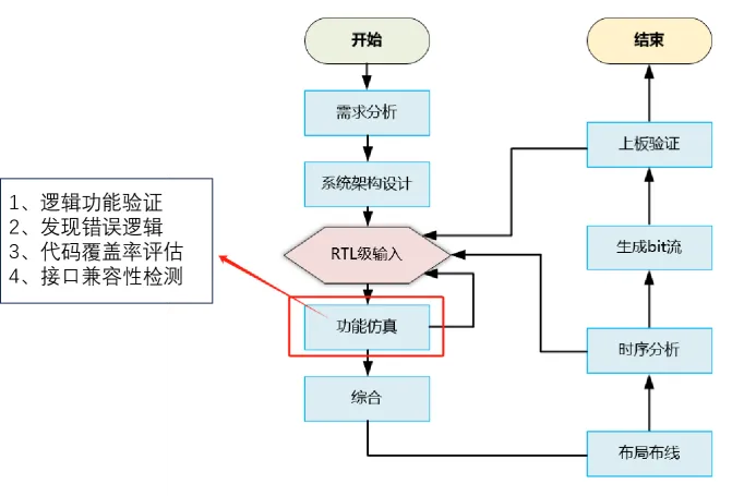 开发fpga产品需要几年时间_FPGA开发_开发fpga用什么语言