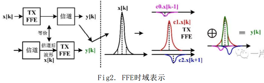技术学校_FPGA技术_技术培训机构
