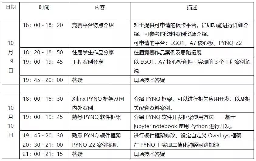 FPGA培训_培训机构培训学校_FPGA培训