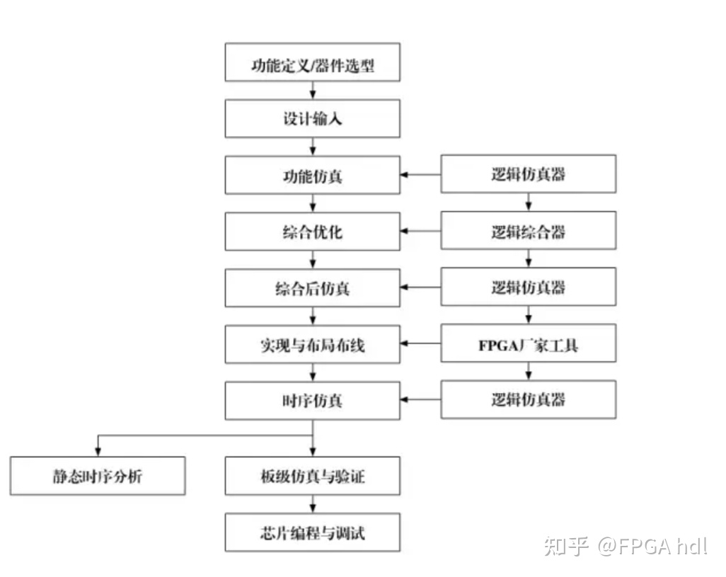 基础知识不扎实的改进方法_基础知识不牢固的评语_FPGA基础知识