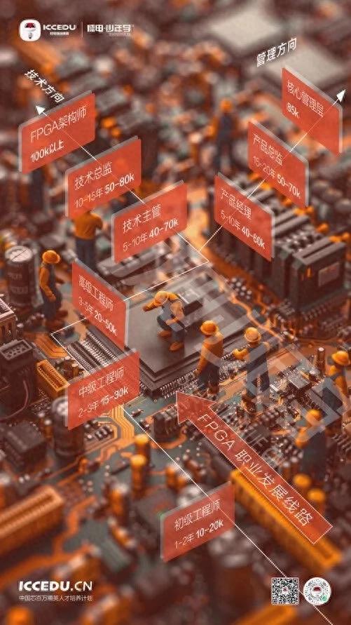 开发FPGA_开发fps游戏需要什么_FPGA开发