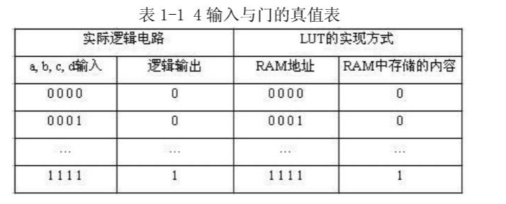 FPGA基础知识_基础知识的重要性_基础知识不牢固的评语