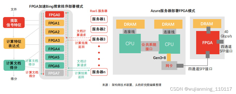FPGA技术_技术学校_技术FP是什么意思