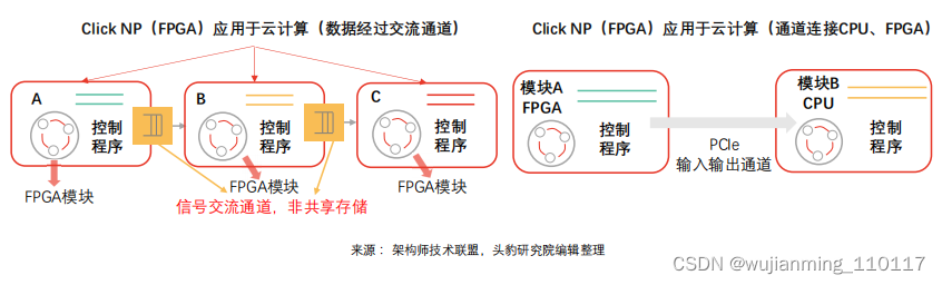 技术学校_技术FP是什么意思_FPGA技术