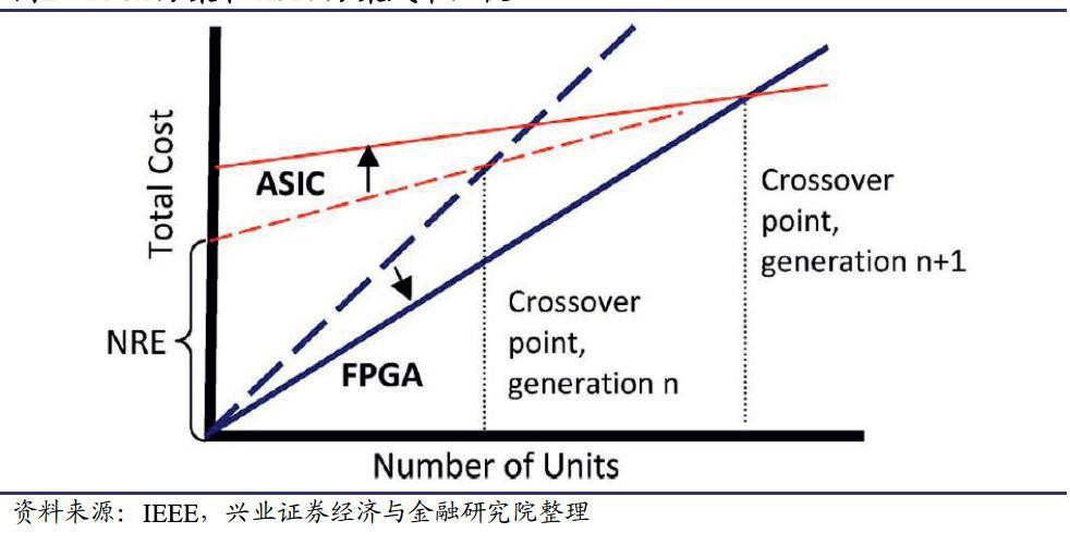 FPGA技术_FPGA技术_FPGA技术