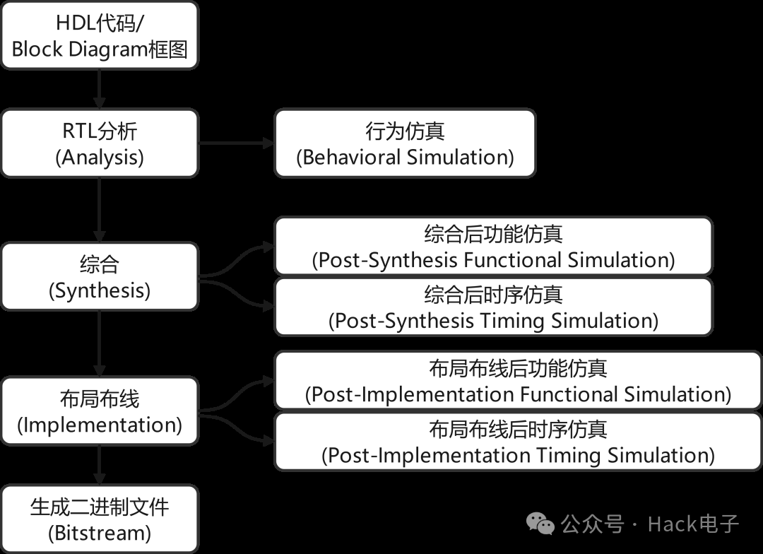 开发FPGA_FPGA开发_开发fps游戏需要什么