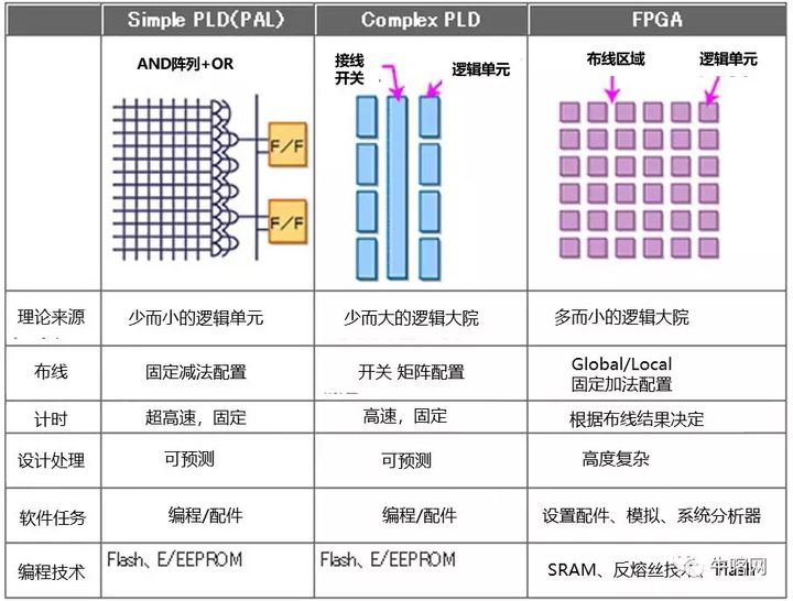 技术学校_FPGA技术_技术的英文