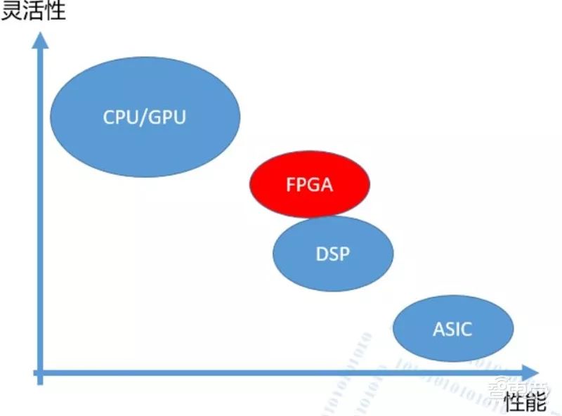 FPGA技术_技术培训机构_技术的英文