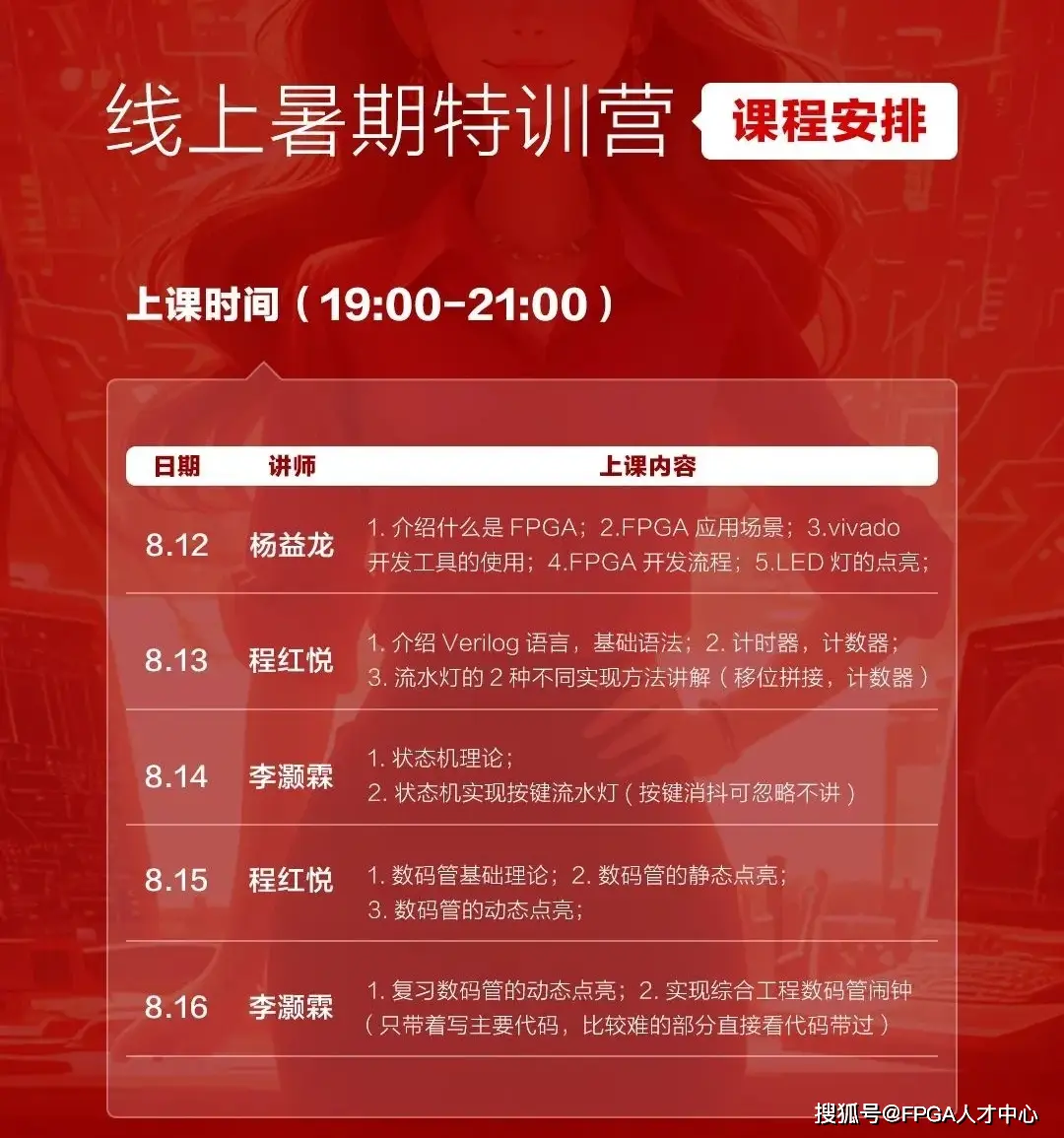 技术FP是什么意思_技术学校_FPGA技术