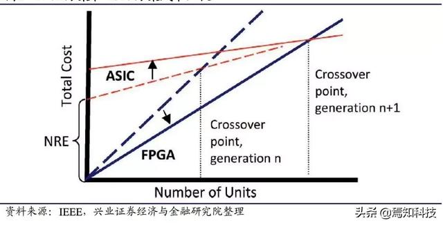 技术FP是什么意思_FPGA技术_技术培训机构