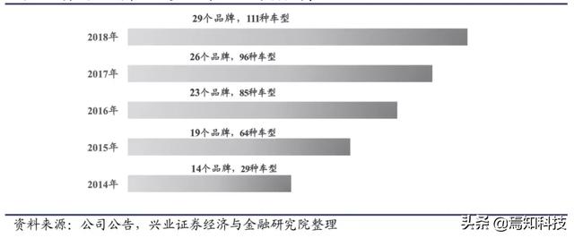 技术培训机构_技术FP是什么意思_FPGA技术