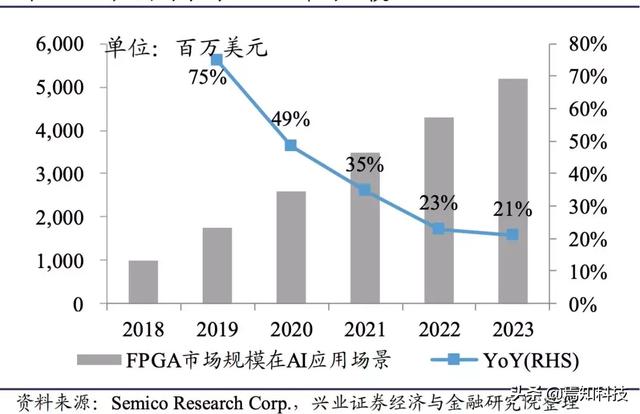 技术FP是什么意思_技术培训机构_FPGA技术