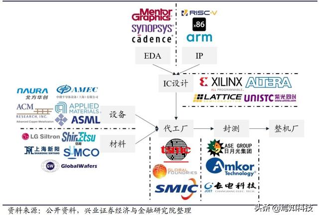 技术FP是什么意思_FPGA技术_技术培训机构