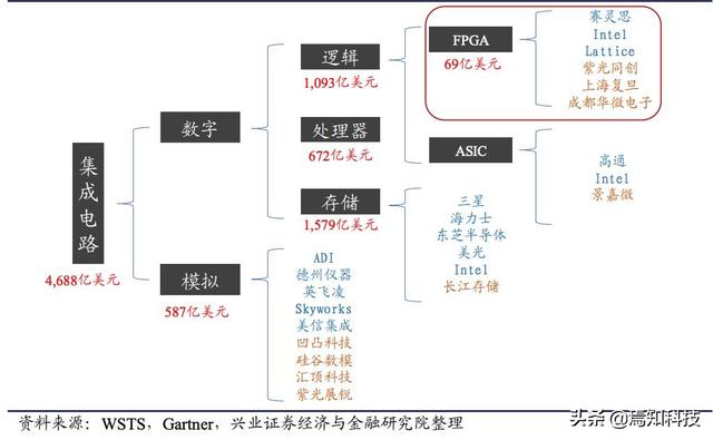 技术FP是什么意思_FPGA技术_技术培训机构