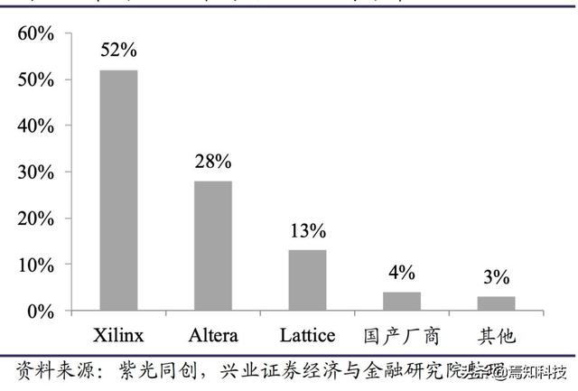 FPGA技术_技术培训机构_技术FP是什么意思