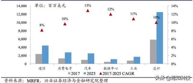 技术培训机构_FPGA技术_技术FP是什么意思