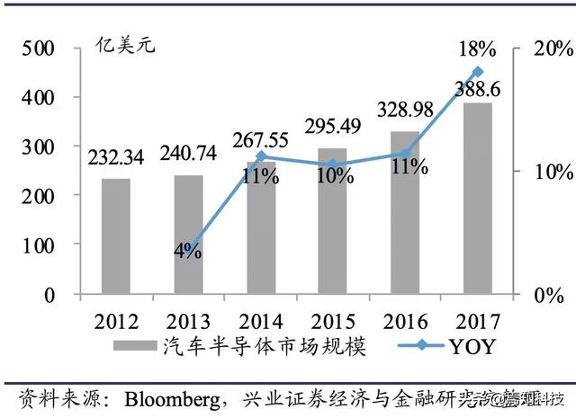 技术培训机构_技术FP是什么意思_FPGA技术
