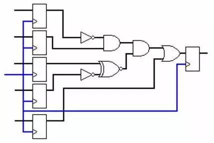 基础知识的重要性_基础知识不牢固的评语_FPGA基础知识