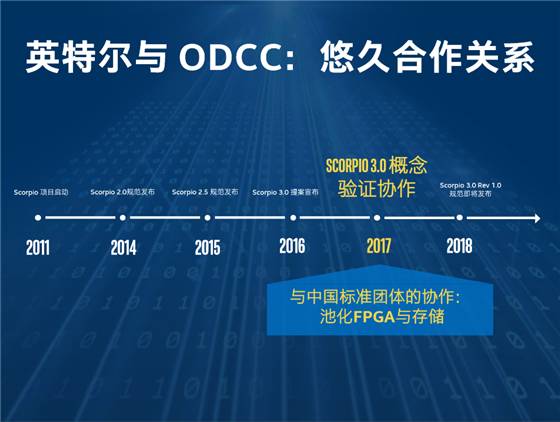 技术学校_FPGA技术_技术的英文