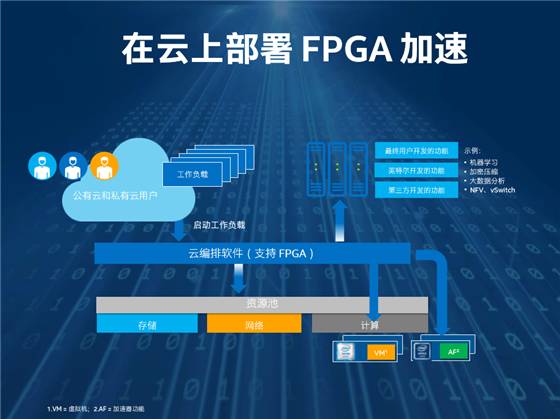 技术学校_技术的英文_FPGA技术