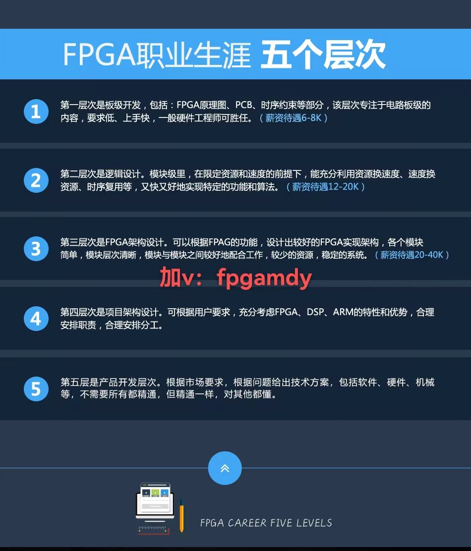 FPGA培训_培训机构培训学校_FPGA培训