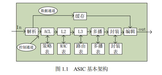 FPGA技术_技术的英文_技术学校