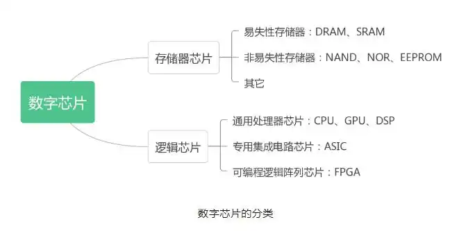 技术培训机构_FPGA技术_技术的英文