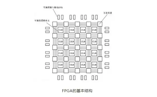 技术的英文_技术培训机构_FPGA技术