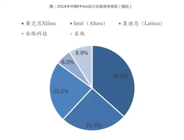 技术的英文_技术培训机构_FPGA技术