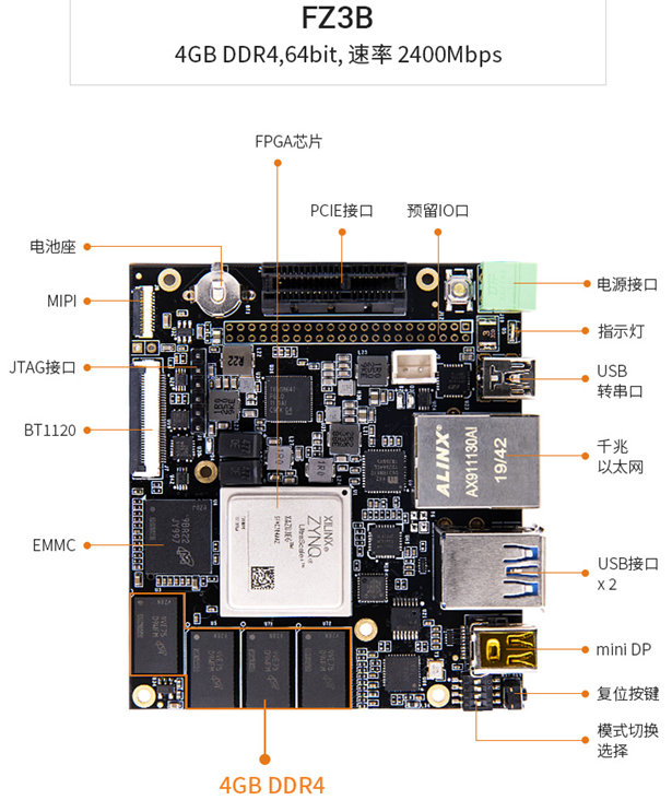 开发fpga的软件工具_FPGA开发_开发fpa是什么意思