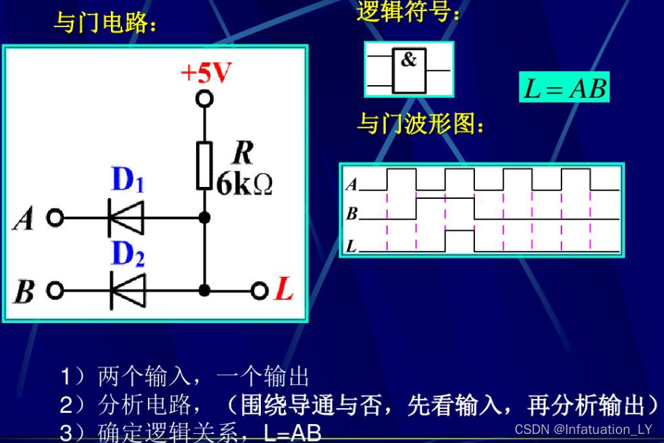 基础知识不扎实的家长评语_基础知识的重要性_FPGA基础知识