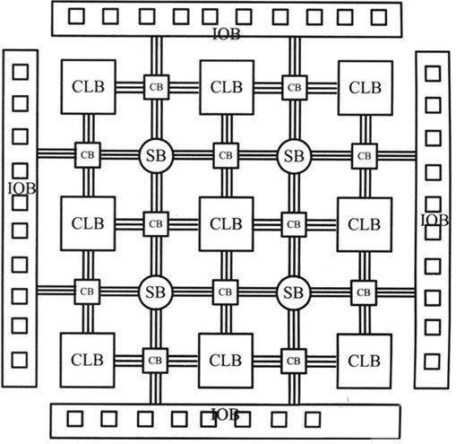 基础知识不扎实的家长评语_FPGA基础知识_基础知识不牢固的评语