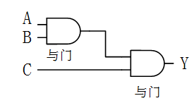 基础知识不扎实的家长评语_FPGA基础知识_基础知识不扎实的改进方法