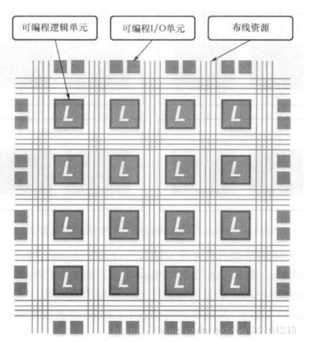 fpga是什么_fpgaadc_fpga开发板