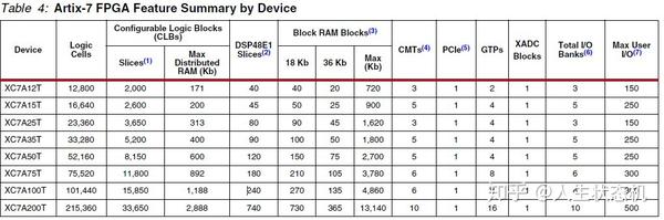 开发fpa_FPGA开发_开发fpga用什么软件