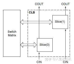 开发fpa_FPGA开发_开发fpga用什么软件