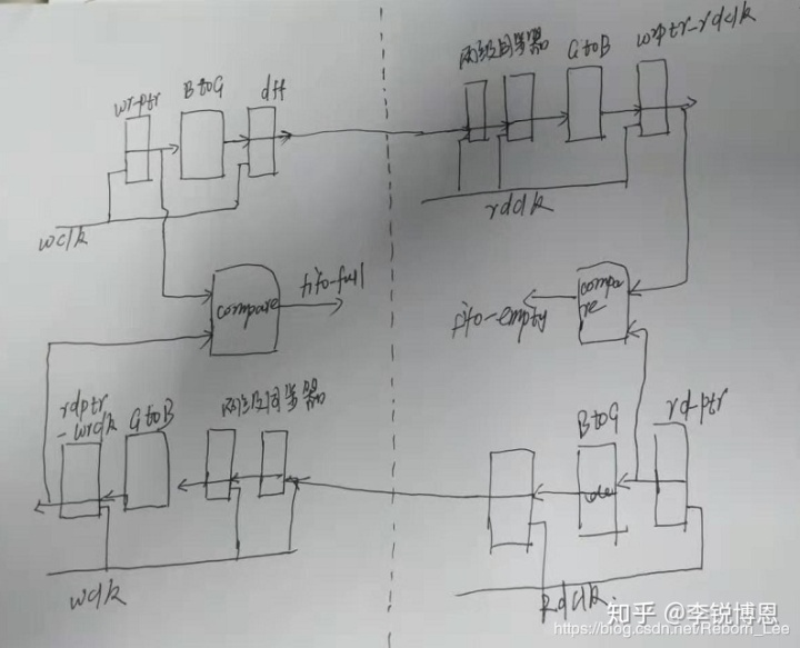 基础知识不扎实的家长评语_基础知识不扎实的改进方法_FPGA基础知识
