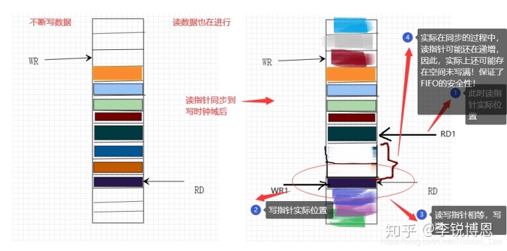 FPGA基础知识_基础知识不扎实的改进方法_基础知识不扎实的家长评语