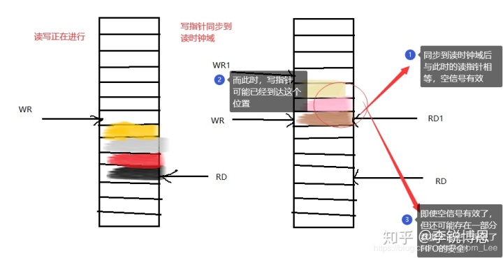 FPGA基础知识_基础知识不扎实的家长评语_基础知识不扎实的改进方法