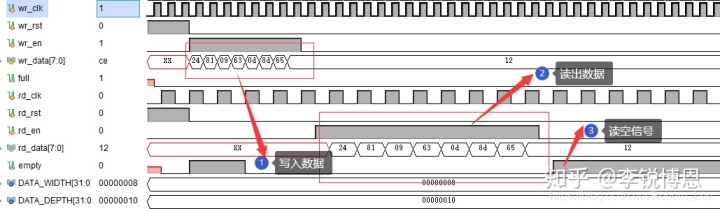 基础知识不扎实的改进方法_基础知识不扎实的家长评语_FPGA基础知识