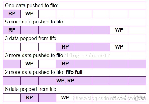 FPGA基础知识_基础知识不扎实的改进方法_基础知识不扎实的家长评语