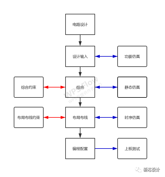 FPGA开发_开发fps游戏需要什么_开发fpga用什么软件